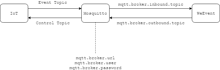 ../_images/mqtt.png